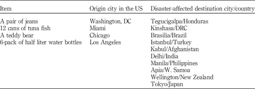 Table I Refer to the image caption for details.