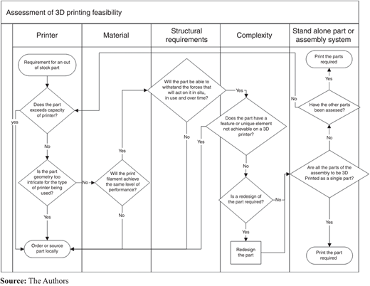Figure 2 Refer to the image caption for details.