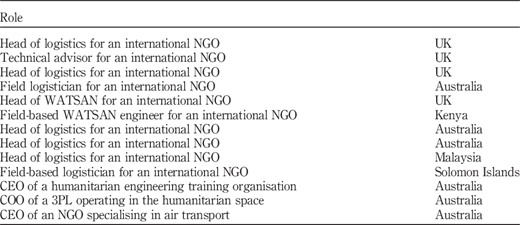 Table II Refer to the image caption for details.