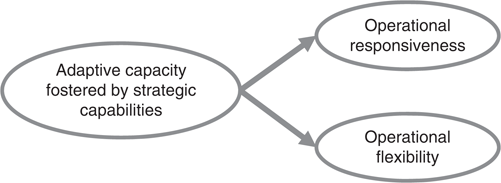 Figure 1 Refer to the image caption for details.