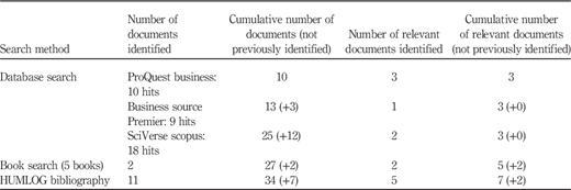 Table I Refer to the image caption for details.