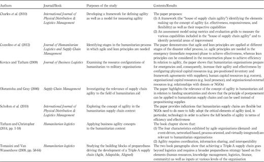 Table II Refer to the image caption for details.