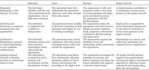 Table III Refer to the image caption for details.