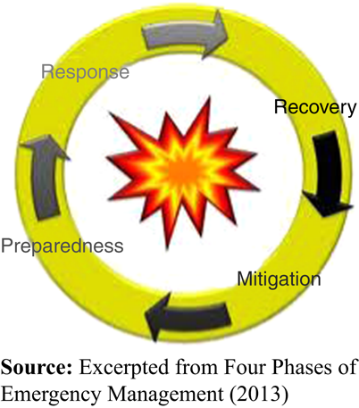 Figure 1 Refer to the image caption for details.