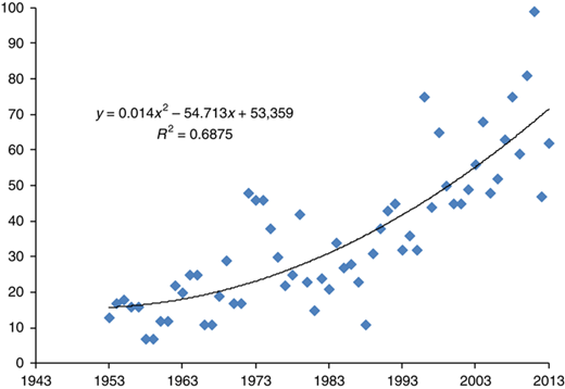 Figure 2 Refer to the image caption for details.