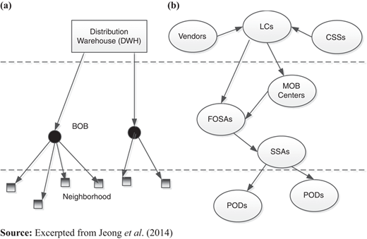 Figure 4 Refer to the image caption for details.
