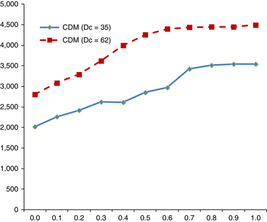Figure 12 Refer to the image caption for details.
