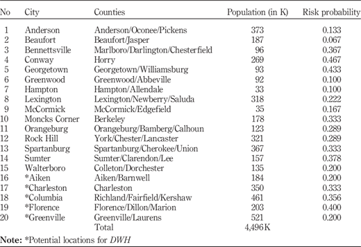 Table I Refer to the image caption for details.