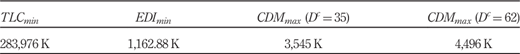 Table II Refer to the image caption for details.