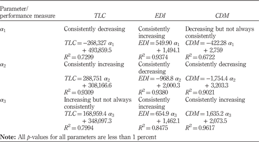 Table IV Refer to the image caption for details.
