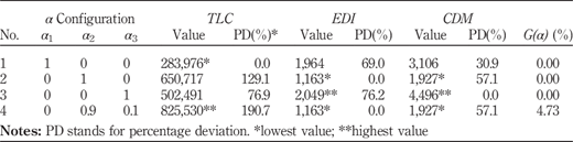 Table V Refer to the image caption for details.