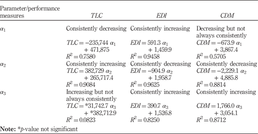 Table VI Refer to the image caption for details.