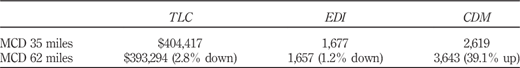 Table VII Refer to the image caption for details.