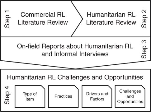 Figure 1 Refer to the image caption for details.