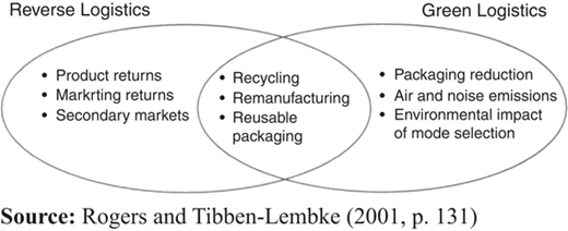 Figure 2 Refer to the image caption for details.