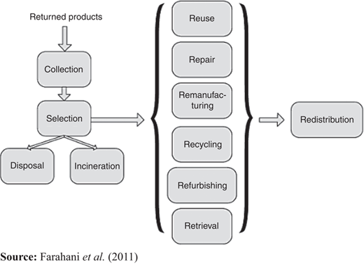Figure 3 Refer to the image caption for details.
