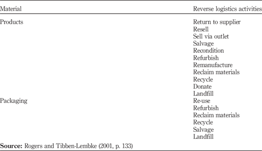 Table I Refer to the image caption for details.
