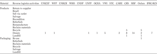 Table II Refer to the image caption for details.