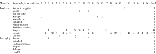 Table III Refer to the image caption for details.