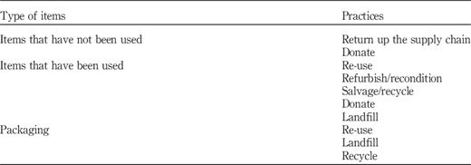 Table IV Refer to the image caption for details.