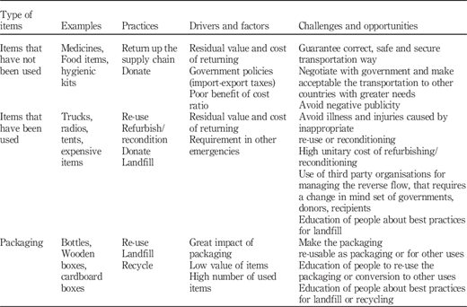 Table V Refer to the image caption for details.