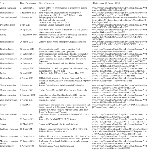 Table AI Refer to the image caption for details.