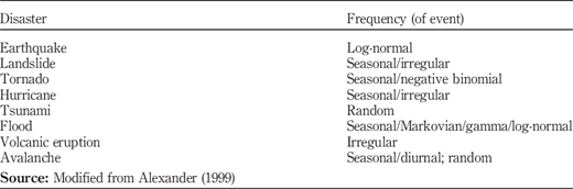 Table I Refer to the image caption for details.