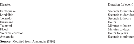 Table II Refer to the image caption for details.