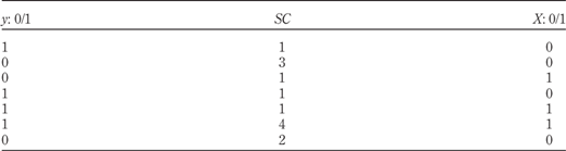 Table III Refer to the image caption for details.