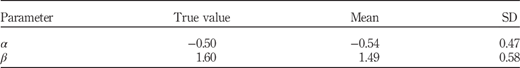 Table IV Refer to the image caption for details.