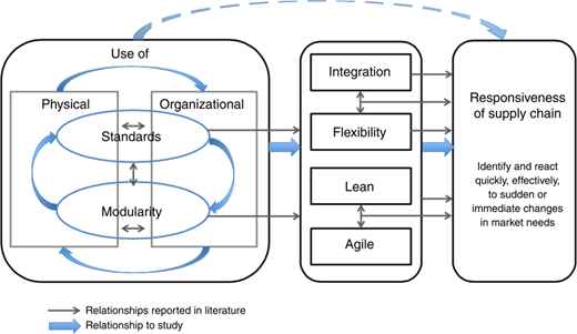 Figure 1 Refer to the image caption for details.