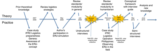 Figure 2 Refer to the image caption for details.