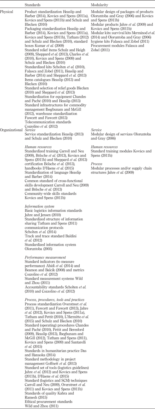 Table I Refer to the image caption for details.