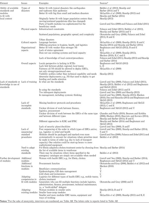 Table II Refer to the image caption for details.