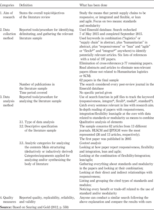 Table AI Refer to the image caption for details.