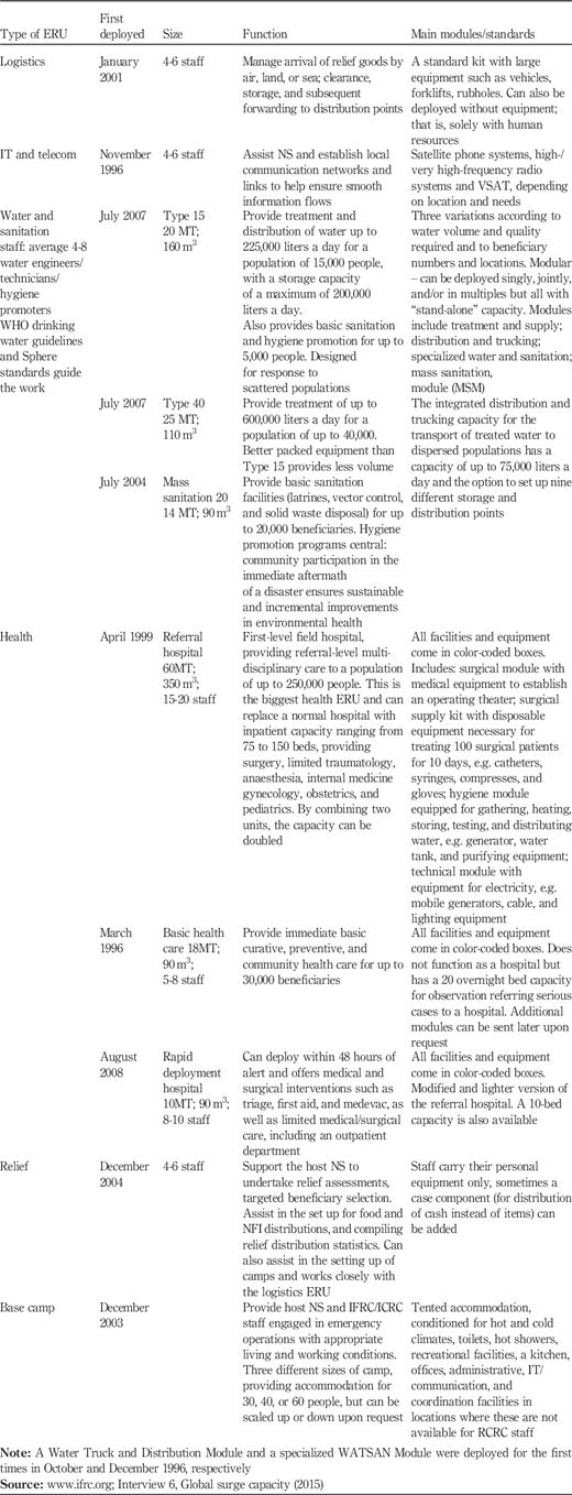 Table AIV Refer to the image caption for details.