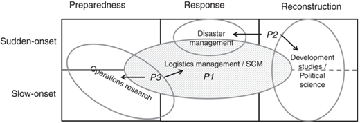Figure 1 Refer to the image caption for details.