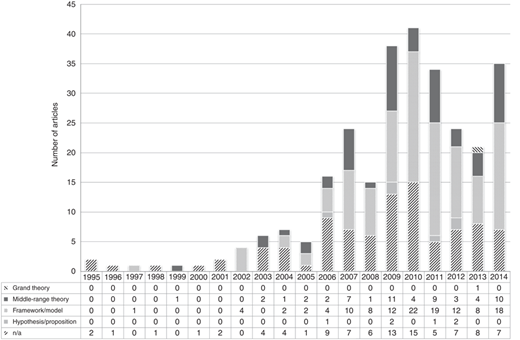 Figure 2 Refer to the image caption for details.