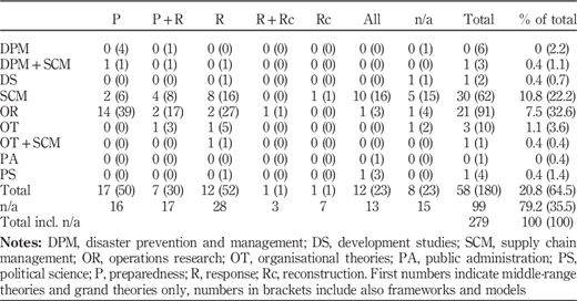 Table II Refer to the image caption for details.