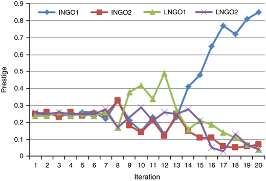 Figure 1 Refer to the image caption for details.