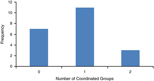 Figure 2 Refer to the image caption for details.