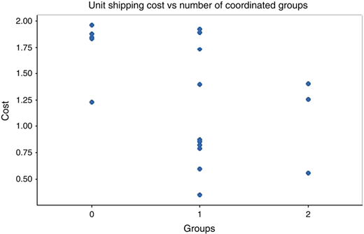 Figure 3 Refer to the image caption for details.