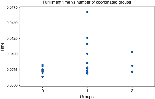 Figure 4 Refer to the image caption for details.