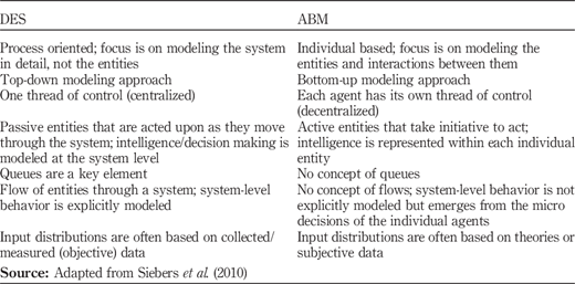 Table I Refer to the image caption for details.