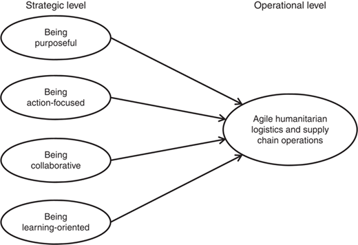 Figure 1 Refer to the image caption for details.