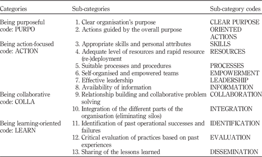 Table II Refer to the image caption for details.