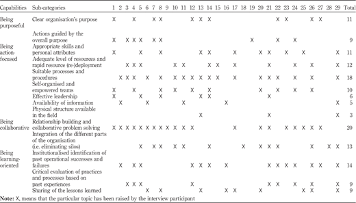 Table III Refer to the image caption for details.