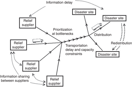 Figure 1 Refer to the image caption for details.