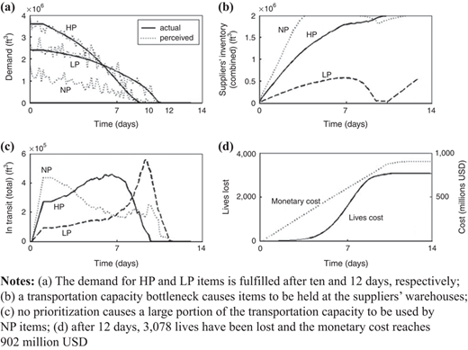 Figure 2 Refer to the image caption for details.