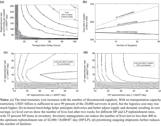 Figure 3 Refer to the image caption for details.